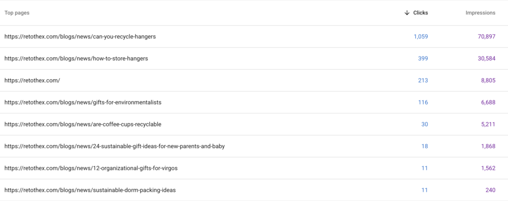 google search console data showing the top clicked pages: blog, blog, homepage, blog, blog, blog